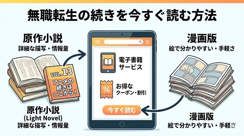 4.無職転生の続きを今すぐ読む方法