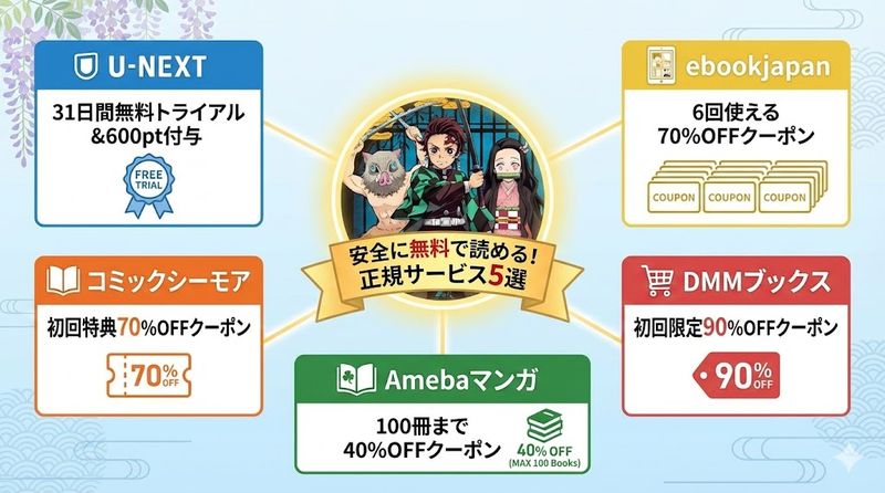 3.鬼滅の刃を安全に無料で読める正規サービス