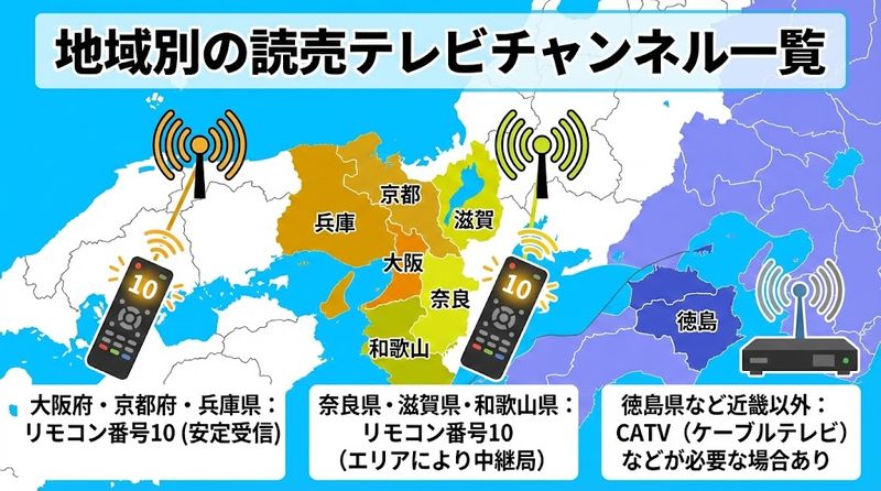 2.地域別の読売テレビチャンネル一覧