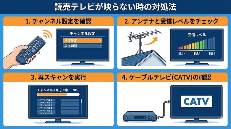3.読売テレビが映らない時の対処法