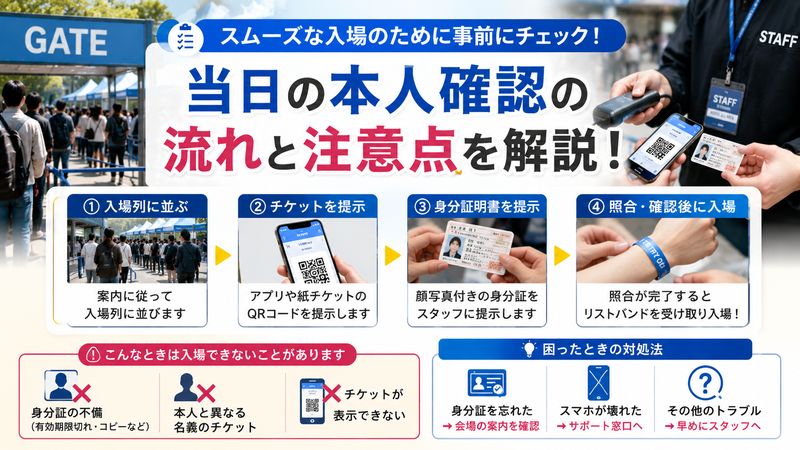 3.当日の本人確認の流れと注意点