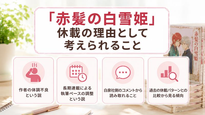2.「赤髪の白雪姫」が休載した理由として考えられること