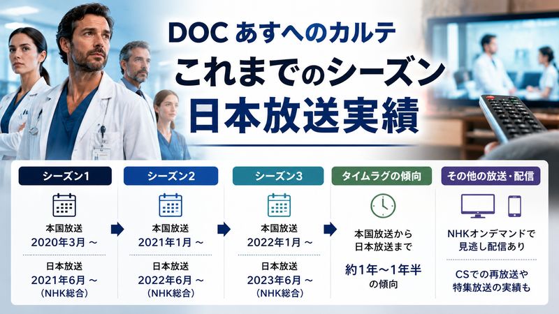 2.DOC あすへのカルテのこれまでのシーズン日本放送実績