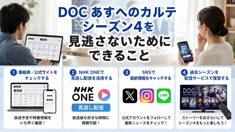 3.DOC あすへのカルテ シーズン4を見逃さないためにできること