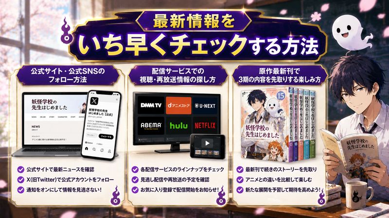 4.最新情報をいち早くチェックする方法