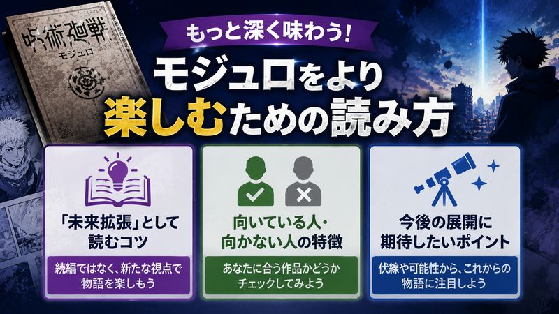 4.モジュロをより楽しむための読み方