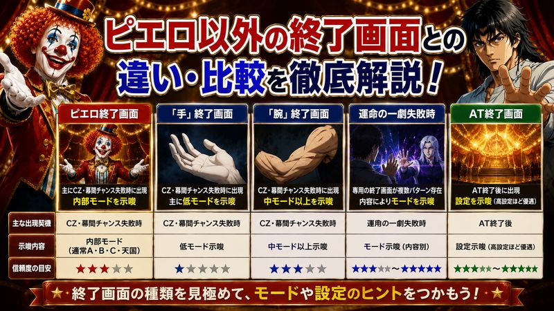 3.ピエロ以外の終了画面との違い・比較