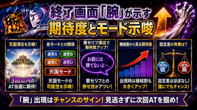 2.終了画面「腕」が示す期待度とモード示唆