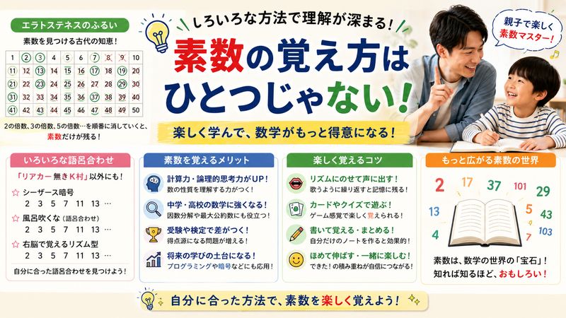 4.素数の語呂合わせ以外の覚え方・関連知識