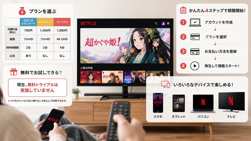 2.Netflixで『超かぐや姫!』を視聴する方法