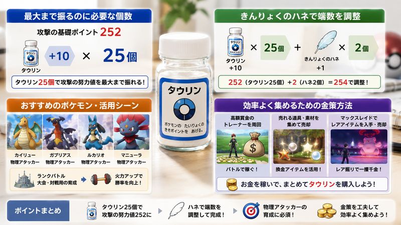 4.タウリンを効率的に活用するコツ