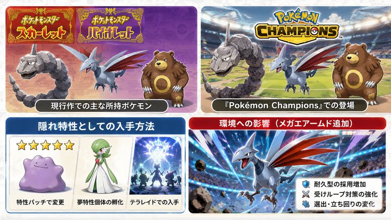 2.「筋金入り」を持つポケモン一覧